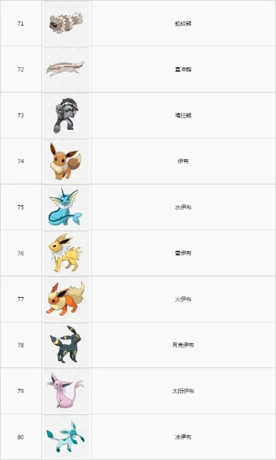 宝可梦ZA图鉴攻略：全面解析，掌握最强宝可梦！