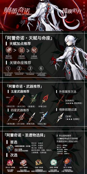 原神阿蕾奇诺圣遗物搭配攻略，仆人套装完美搭配推荐！