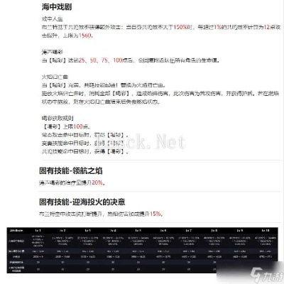 《鸣潮》布兰特培养攻略：高效提升布兰特实力技巧解析