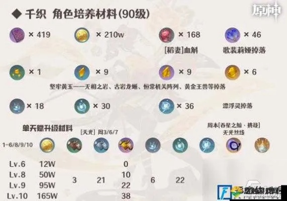 原神千织突破必备:天赋材料攻略大全解析 原神千织突破必备:天赋材料攻略大全解析