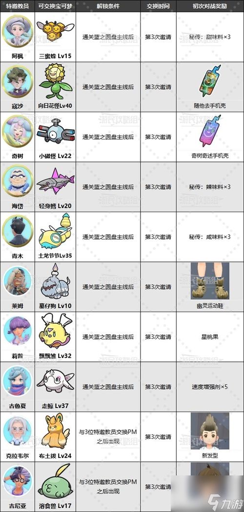 《宝可梦传说Z-A》服装攻略：轻松解锁专属造型购买途径