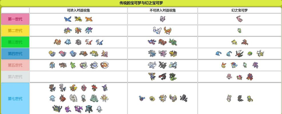 《宝可梦传说ZA》全野生特区宝可梦盘点：揭秘隐藏珍稀宝可梦种类