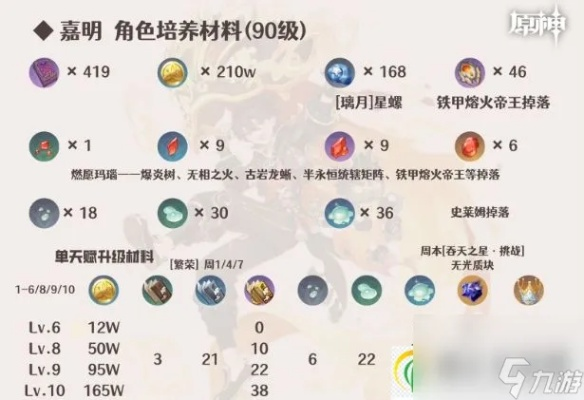 原神嘉明天赋技能最佳加点攻略，解锁强力输出新境界