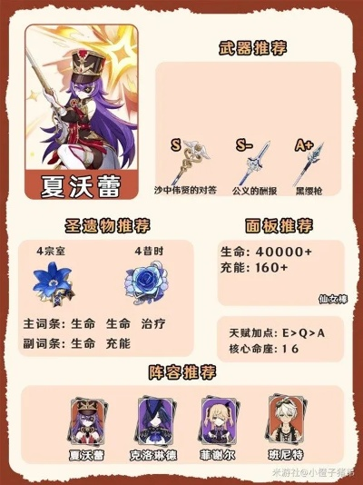 原神夏沃蕾突破必备:全面解析突破材料攻略 原神夏沃蕾突破必备:全面解析突破材料攻略