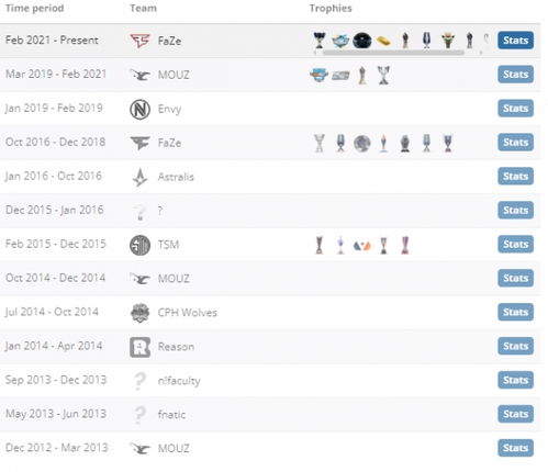 CSGO职业选手Karrigan独家设置揭秘：最新游戏配置分享攻略