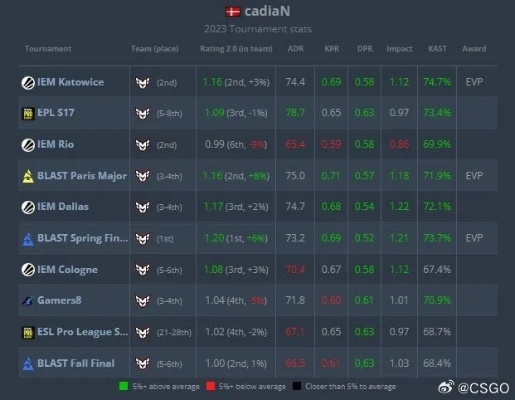 CSGO职业选手Cadian独家设置揭秘：高效游戏参数分享攻略
