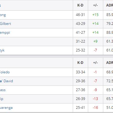 CSGO职业选手Niko独家设置揭秘:高效游戏参数分享攻略 CSGO职业选手Niko独家设置揭秘:高效游戏参数分享攻略