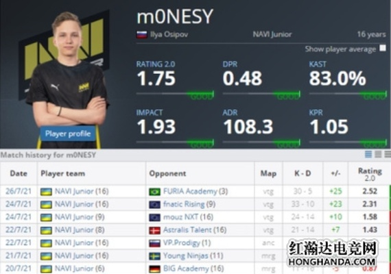 CSGO职业选手Monesy独家设置揭秘：高效游戏参数分享攻略