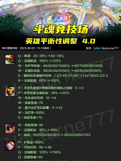 斗魂竞技场炼金术士必看！独家出装攻略，助你战力飙升