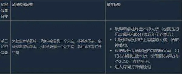 匹诺曹宝藏攻略：揭秘高效获取生锈加密容器技巧