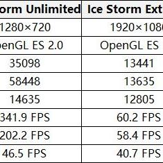 ROG Xbox Ally X实测：Z2 Extreme芯片画质惊艳，直追PS5性能新高度