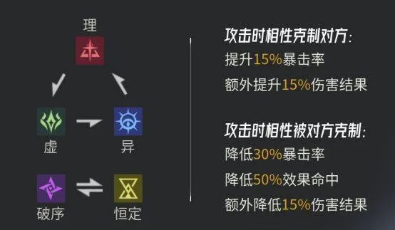 伊瑟西尔技能加点攻略:高效搭配技巧解析,助你轻松上分 伊瑟西尔技能加点攻略:高效搭配技巧解析,助你轻松上分