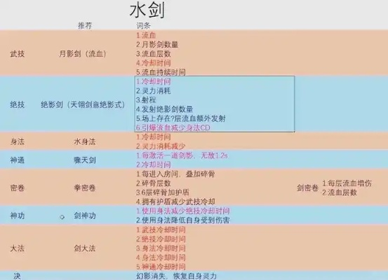 水剑逆天改命攻略:揭秘最佳选择,助你轻松逆袭! 水剑逆天改命攻略:揭秘最佳选择,助你轻松逆袭!