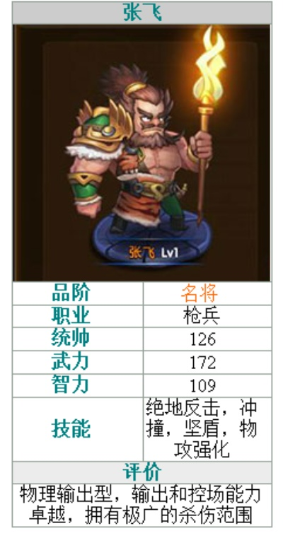 张飞移动要塞必杀揭秘:全新技能助你战无不胜 张飞移动要塞必杀揭秘:全新技能助你战无不胜