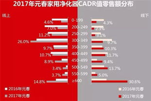 2000万预约引爆！这款SOC新品力作，性能革新，改写游戏新篇章