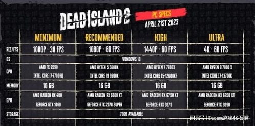 《地狱即我们》高画质畅玩指南：揭秘必备配置，轻松驾驭极致体验