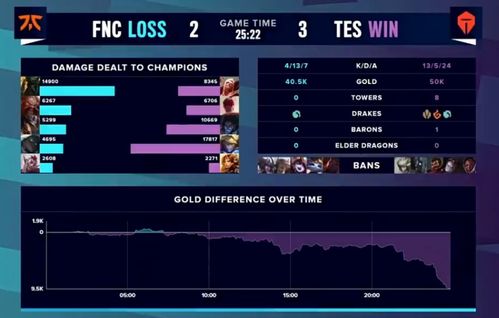 原神莱欧斯利突破必备材料盘点！高效攻略助你轻松突破！