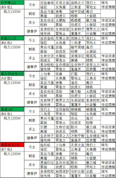 二周目土奇术毕业攻略：独门秘籍助你轻松通关