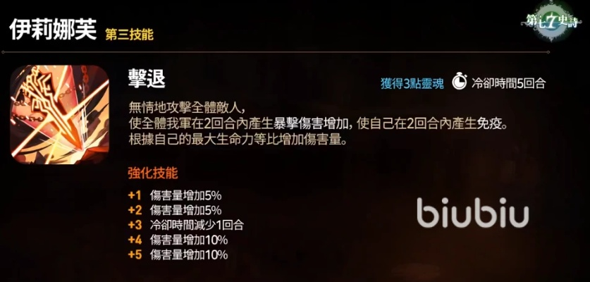 洛伊要塞芙萝菈技能专武盘点:独家攻略,解锁最强装备秘籍 洛伊要塞芙萝菈技能专武盘点:独家攻略,解锁最强装备秘籍