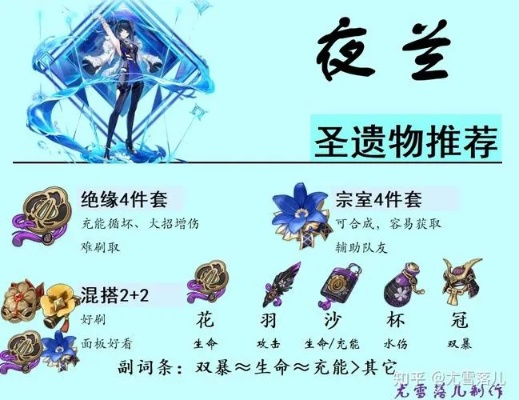 夜兰圣遗物搭配攻略：解锁最强输出秘籍，告别迷茫！