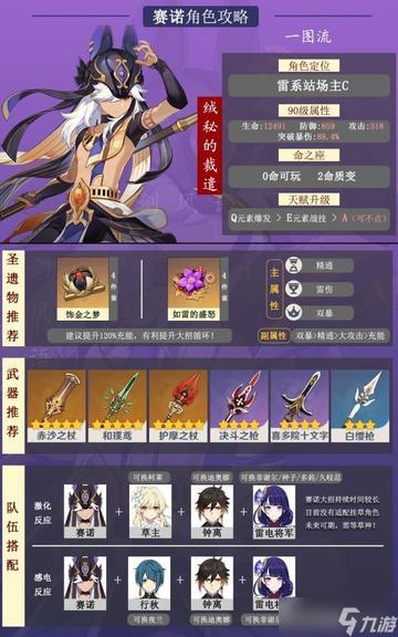 赛诺圣遗物搭配攻略：解锁最强输出配置，告别迷茫！