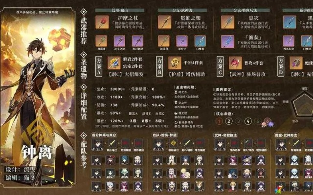 钟离圣遗物搭配攻略：解锁最强元素反应技巧