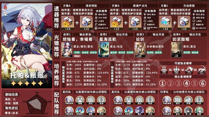 星穹铁道托帕遗器搭配攻略：高效搭配技巧大揭秘