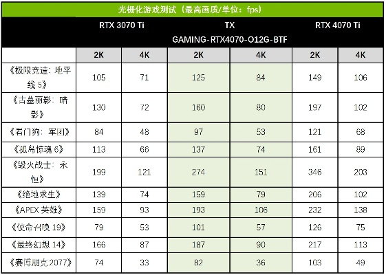 上古卷轴4重置版显卡调优指南:3070Ti与老显卡性能优化秘籍 上古卷轴4重置版显卡调优指南:3070Ti与老显卡性能优化秘籍