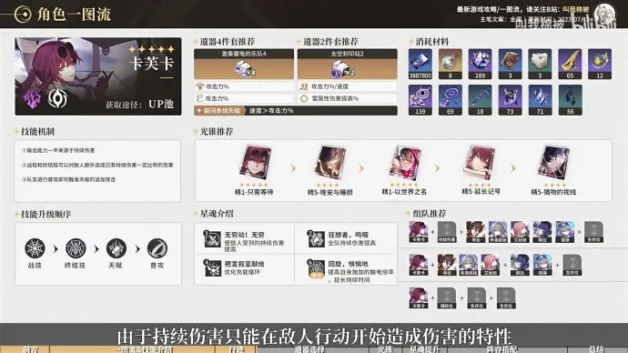 崩坏星穹铁道卡芙卡遗器攻略:如何挑选最佳遗器?解锁最强卡芙卡! 崩坏星穹铁道卡芙卡遗器攻略:如何挑选最佳遗器?解锁最强卡芙卡!