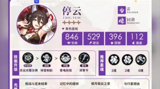 崩坏星穹铁道停云遗器攻略：如何选择最佳装备，提升战斗力！