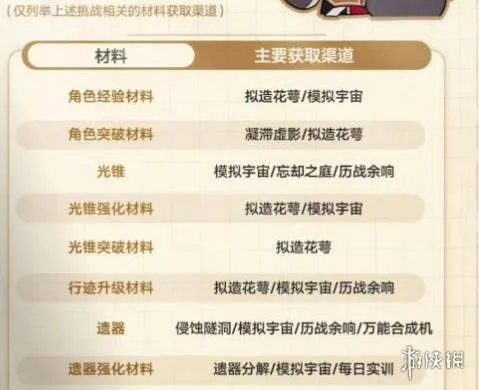 蕉研组通关攻略：揭秘《崩坏星穹铁道》奇想林强敌征讨新技巧