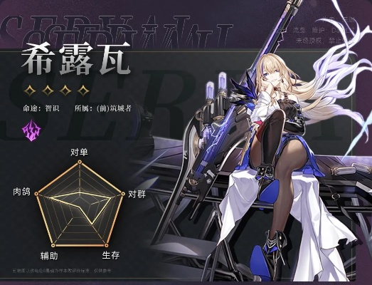 崩坏星穹铁道希露瓦深度解析：攻略技巧解锁最强角色魅力