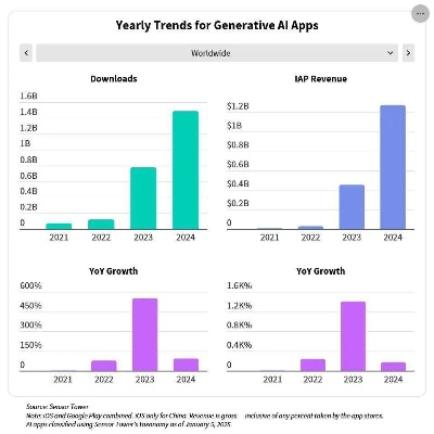 2025年手游折扣盛宴：盘点高性价比平台，热门榜单揭晓！