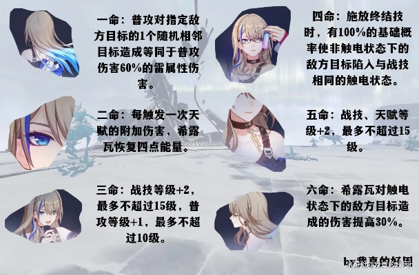 崩坏星穹铁道希露瓦天赋最佳加点攻略：深度解析技能天赋搭配技巧