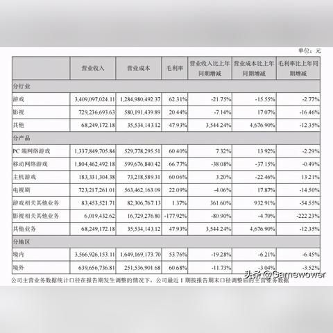 《梦幻新诛仙》新春庆典盛大开启，全新赛季元年热血征途！