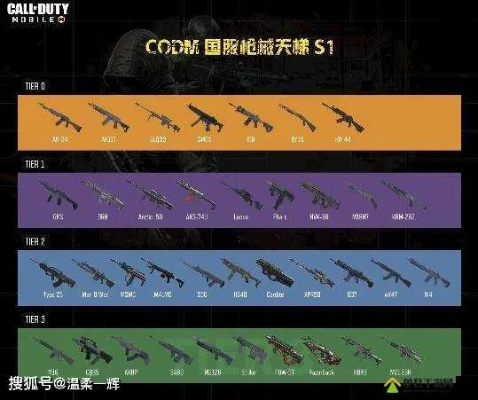 《使命召唤：黑色行动4》绝望之旅武器升级，解锁必备攻略！