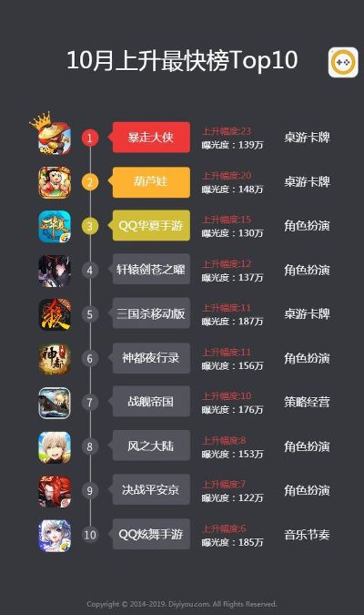 变态手游排行TOP10：揭秘热门变态游戏精选推荐