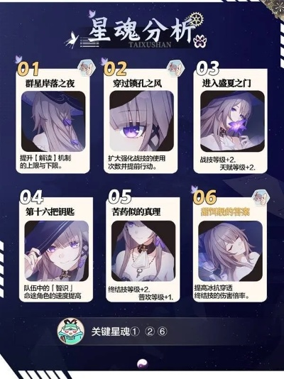 崩坏星穹铁道黑塔星魂攻略:最强星魂推荐,助你轻松通关 崩坏星穹铁道黑塔星魂攻略:最强星魂推荐,助你轻松通关
