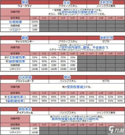 《梦幻之星OL2新起源》快速升级攻略：掌握独门秘籍，战力飙升！