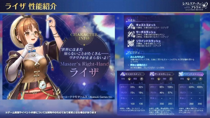 《蕾斯莱莉娅娜工坊》A25调和秘籍：解锁神秘新元素攻略