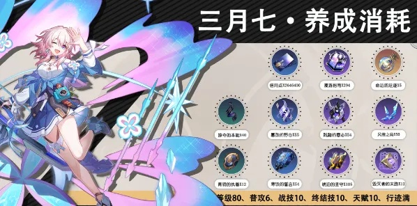 崩坏星穹铁道三月七养成攻略：深度解析高效提升技巧