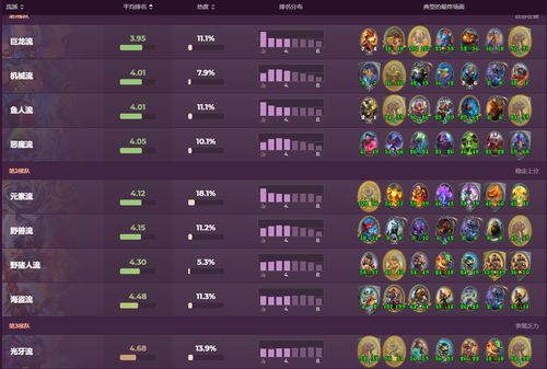 七人传奇光暗礼包无法领取？独家攻略助你轻松解锁！