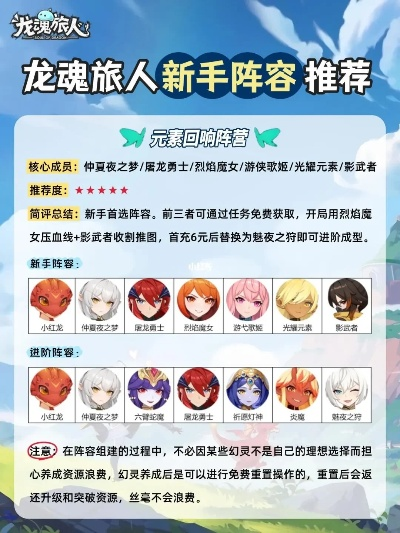 塔罗丝装备攻略:揭秘龙魂旅人最强搭配秘籍 塔罗丝装备攻略:揭秘龙魂旅人最强搭配秘籍