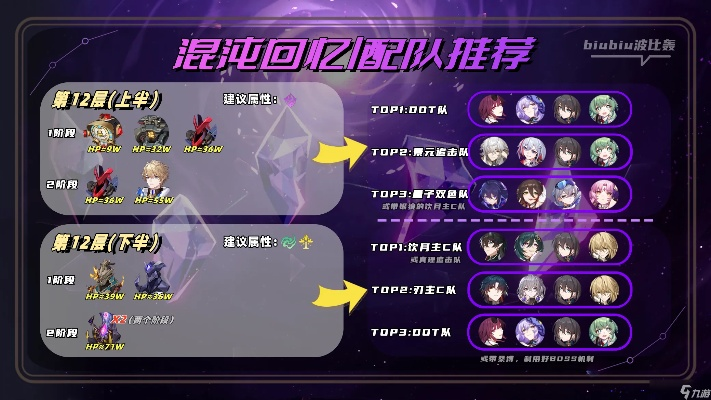 《崩坏星穹铁道》2.6混沌回忆攻略：梦舞通关秘籍，轻松解锁新境界