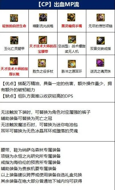 DNF110级死灵装备搭配攻略：全新版本装备推荐解析