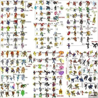 《数码宝贝》外观改造秘籍：轻松掌握角色换装技巧