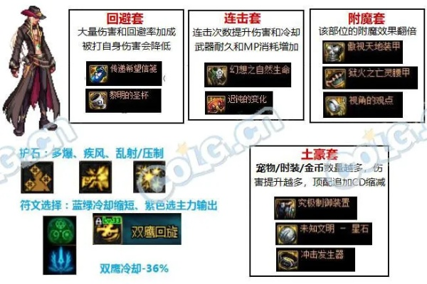 男漫游110级装备攻略:打造最强搭配指南,轻松升级! 男漫游110级装备攻略:打造最强搭配指南,轻松升级!