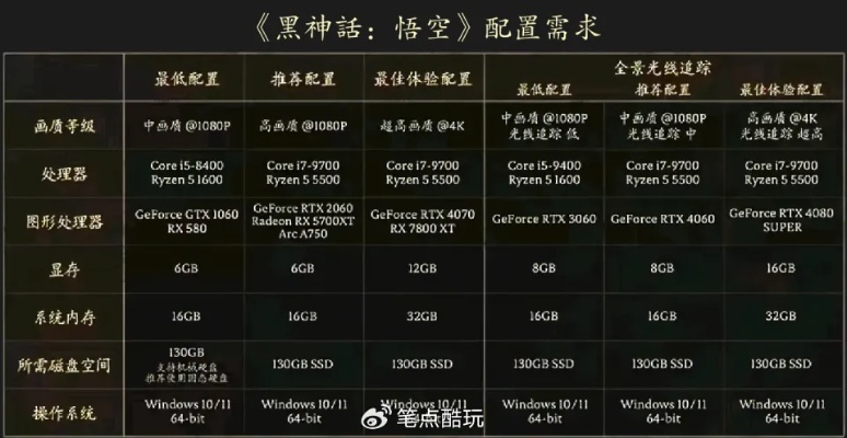 《黑神话悟空》3070显卡优化攻略:告别卡顿,畅玩无忧秘籍 《黑神话悟空》3070显卡优化攻略:告别卡顿,畅玩无忧秘籍