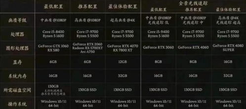 《黑神话悟空》3060Ti显卡画面调优攻略:解锁极致视觉体验 《黑神话悟空》3060Ti显卡画面调优攻略:解锁极致视觉体验