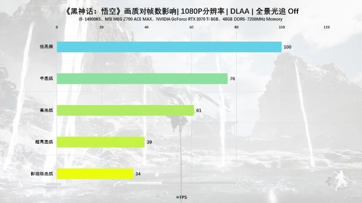 《黑神话悟空》5600XT卡顿终结！显卡优化秘籍大公开